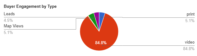 buyer-engagement