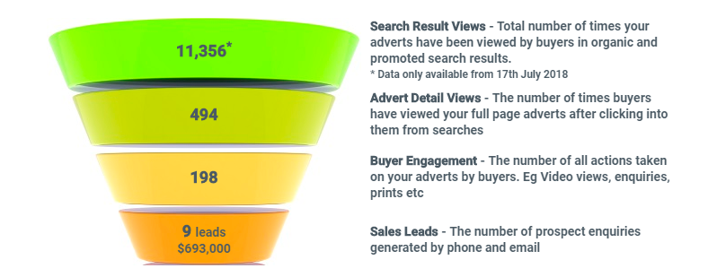 individual-stats-funnel