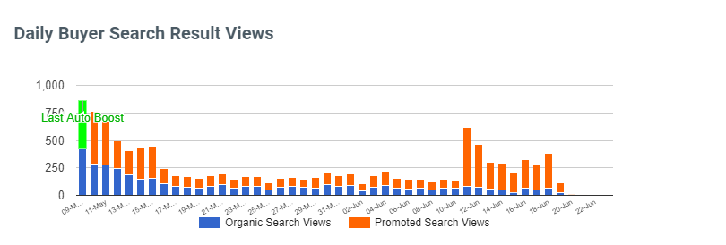 daily-buyer-search-views